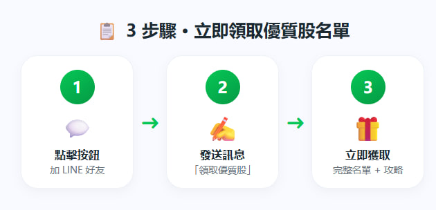台股K線示意